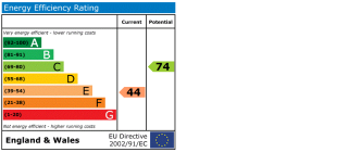 EPC Certificate