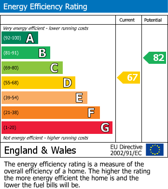 EPC Certificate