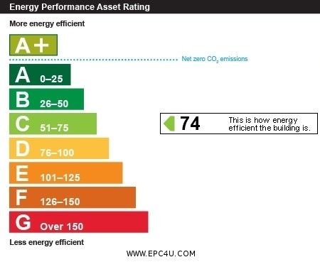 EPC Certificate