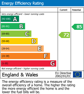 EPC Certificate