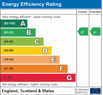 EPC Certificate