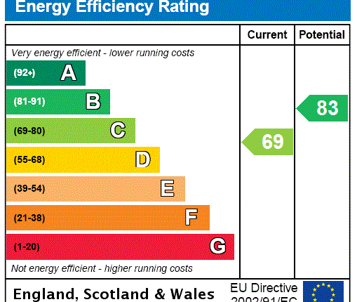 EPC Certificate