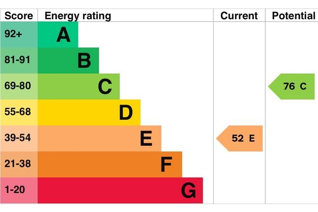 EPC Certificate