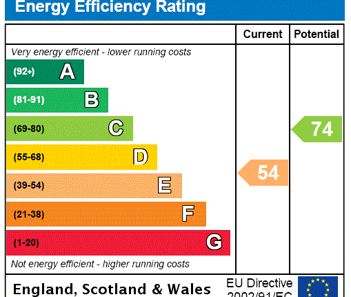EPC Certificate