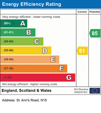 EPC Certificate