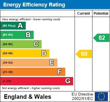EPC Certificate