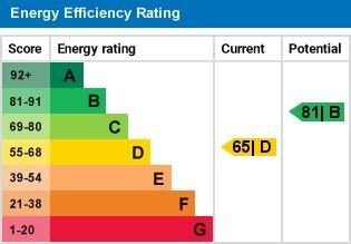EPC Certificate
