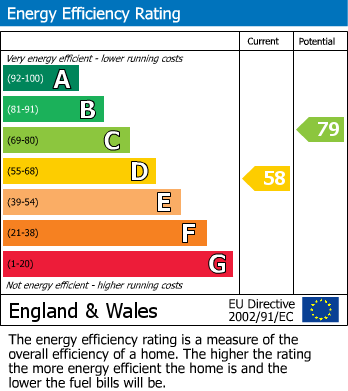 EPC Certificate