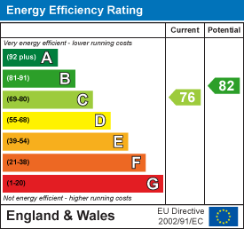 EPC Certificate