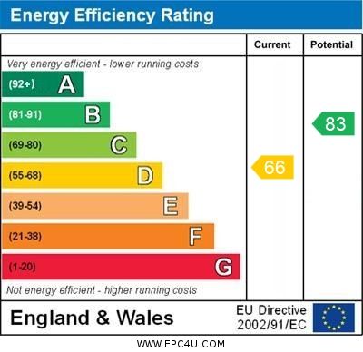 EPC Certificate