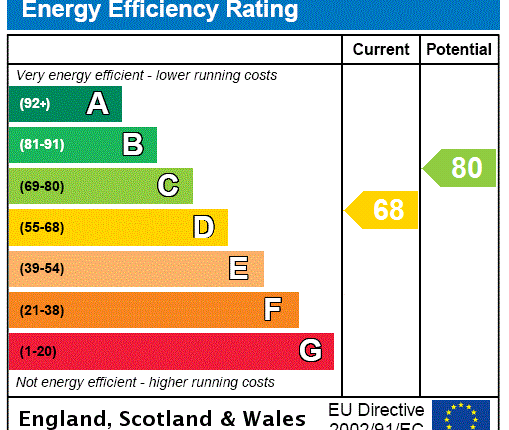 EPC Certificate
