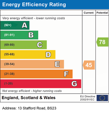 EPC Certificate
