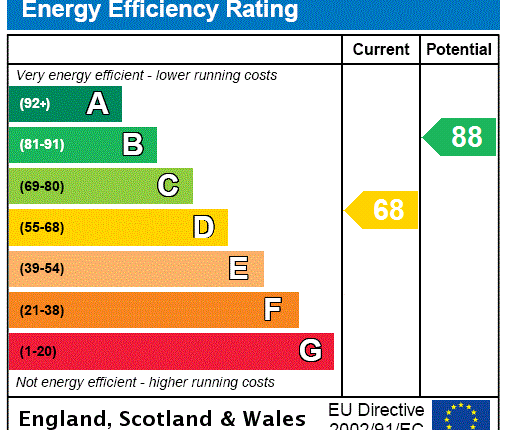 EPC Certificate