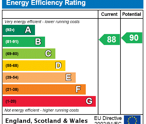 EPC Certificate