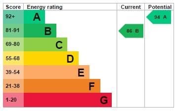 EPC Certificate