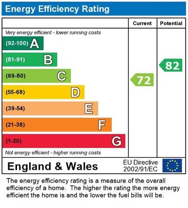 EPC Certificate