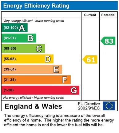 EPC Certificate