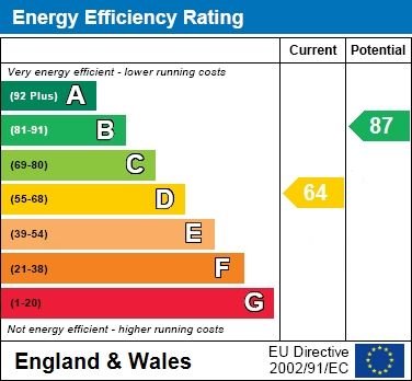 EPC Certificate