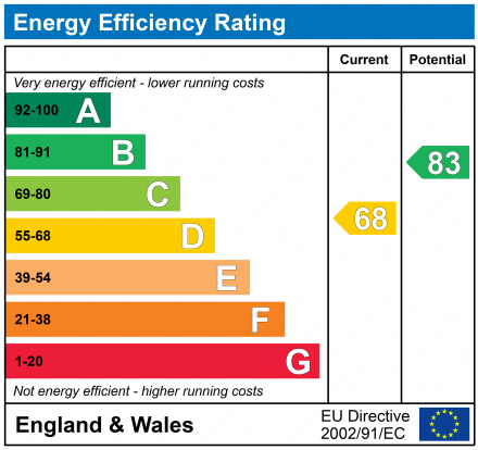 EPC Certificate