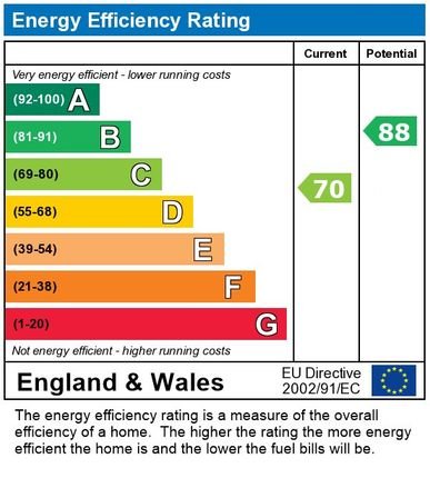 EPC Certificate