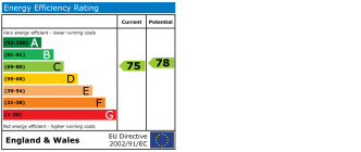 EPC Certificate