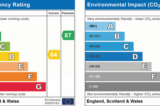 EPC Certificate