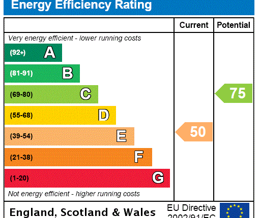 EPC Certificate