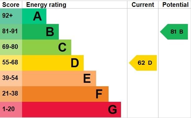 EPC Certificate