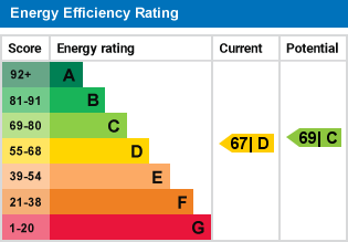EPC Certificate