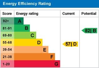EPC Certificate