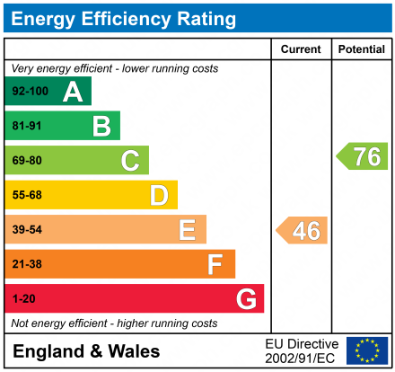 EPC Certificate