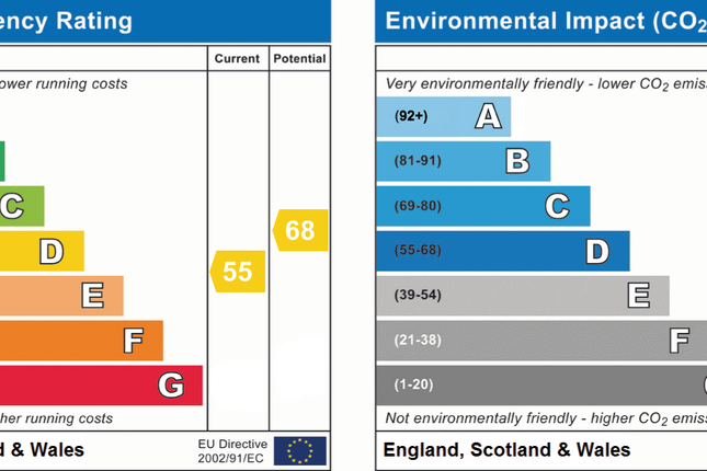 EPC Certificate