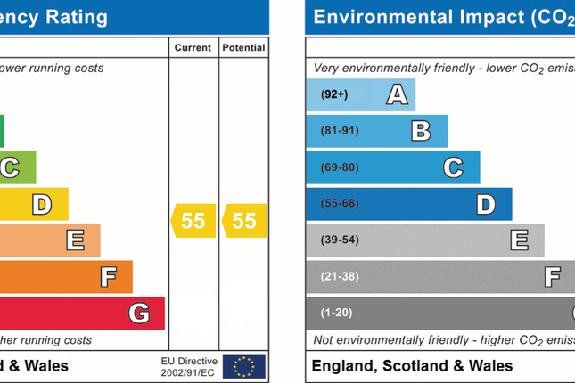 EPC Certificate
