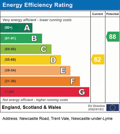 EPC Certificate