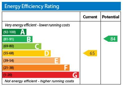EPC Certificate