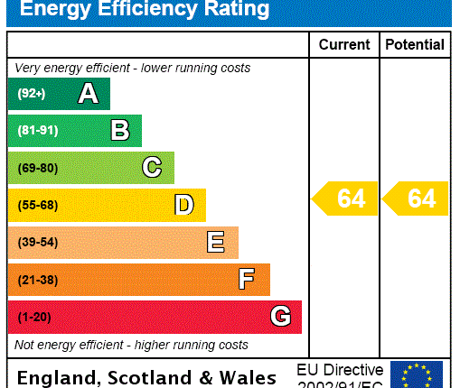 EPC Certificate