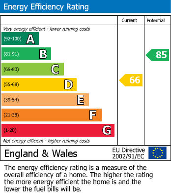 EPC Certificate