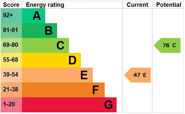 EPC Certificate