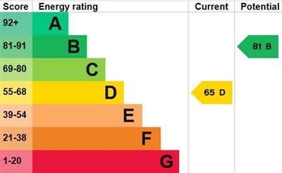 EPC Certificate