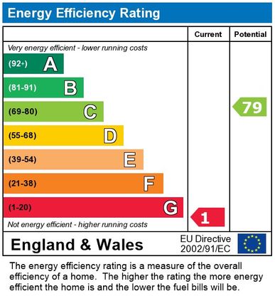 EPC Certificate