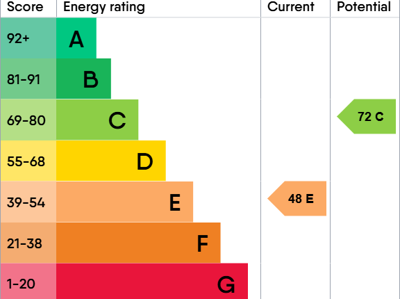 EPC Certificate