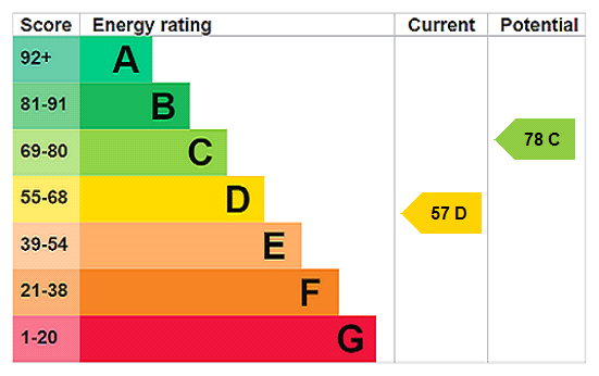 EPC Certificate