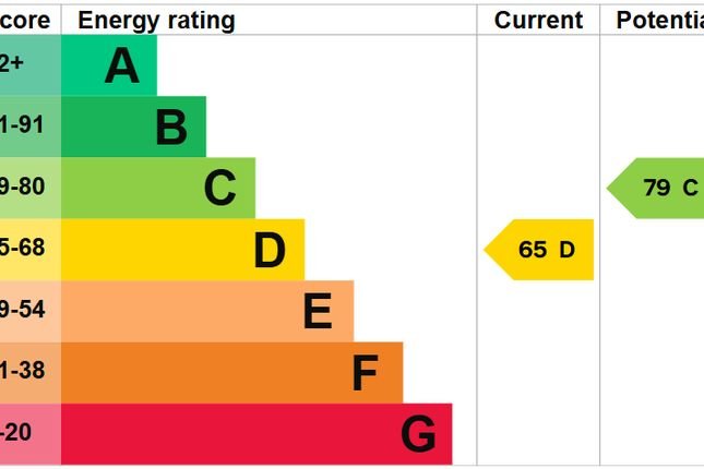 EPC Certificate