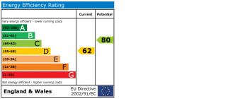 EPC Certificate