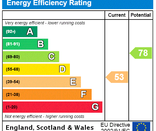 EPC Certificate