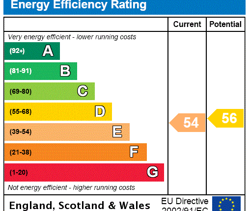 EPC Certificate
