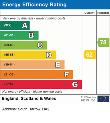 EPC Certificate