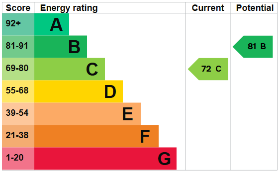 EPC Certificate