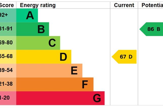 EPC Certificate