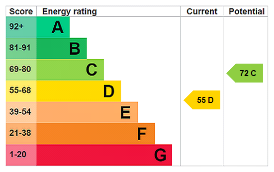 EPC Certificate
